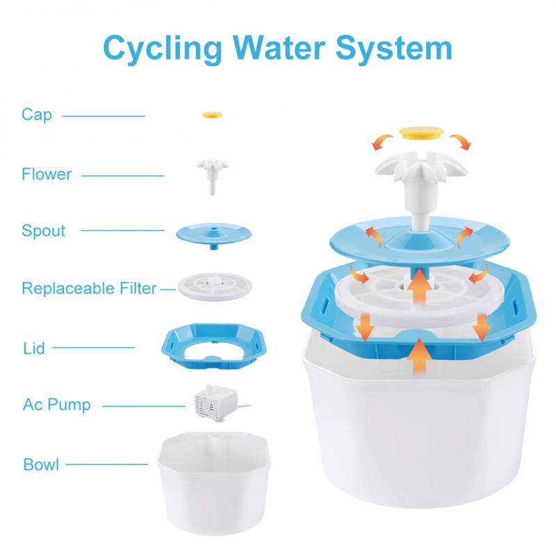 Cat Water Bowl Fountain
