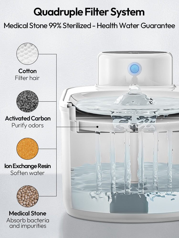 Cat Water Fountain Cordless