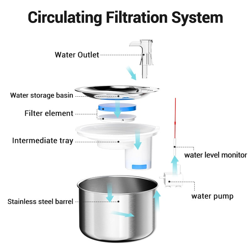 Stainless Steel Cat Water Fountain