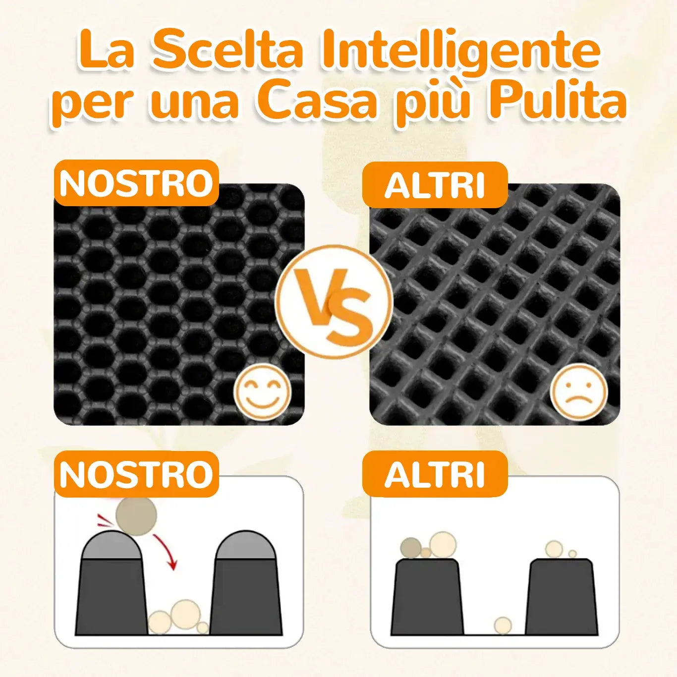 Confronto tappetino lettiera gatto MiloMat™ vs altri tappetini – struttura a nido d’ape più efficace.